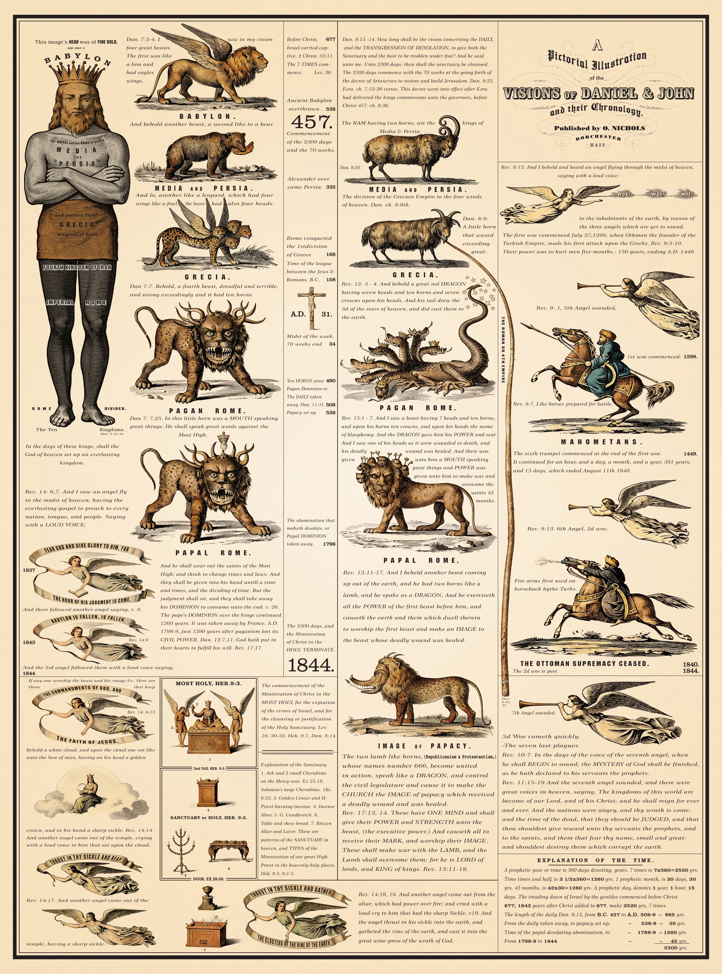 The 1850 prophetic chart