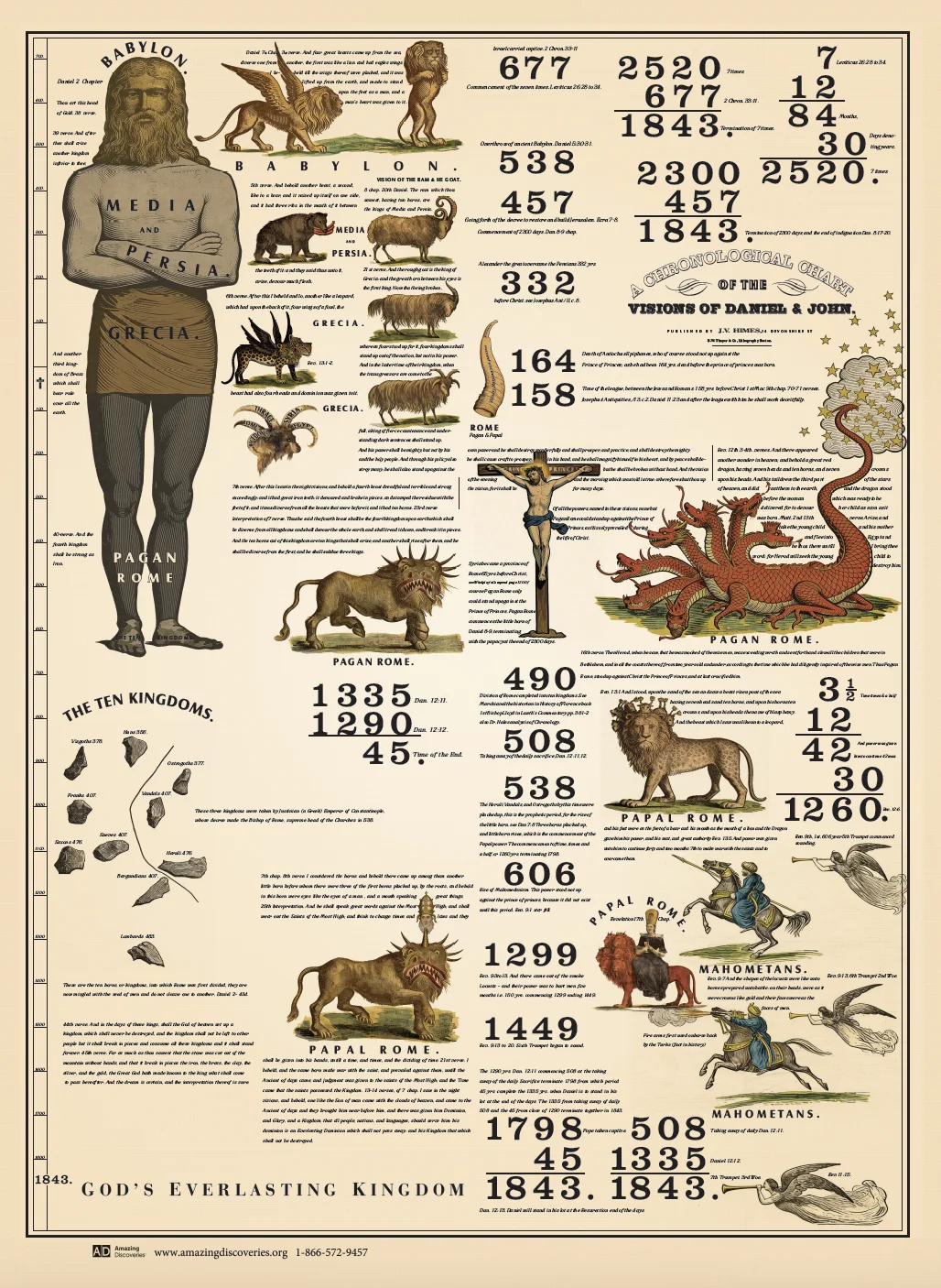 The 1843 prophetic chart